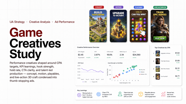 Game creatives thumbnail placeholder
